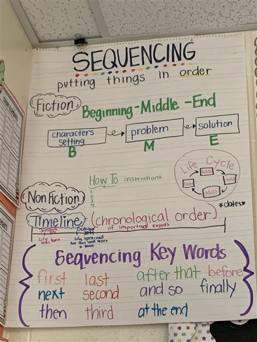 Sequence 
